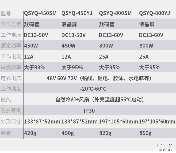O1CN010DjGbd1Lnb4udnDeU_!!2870791344.jpg