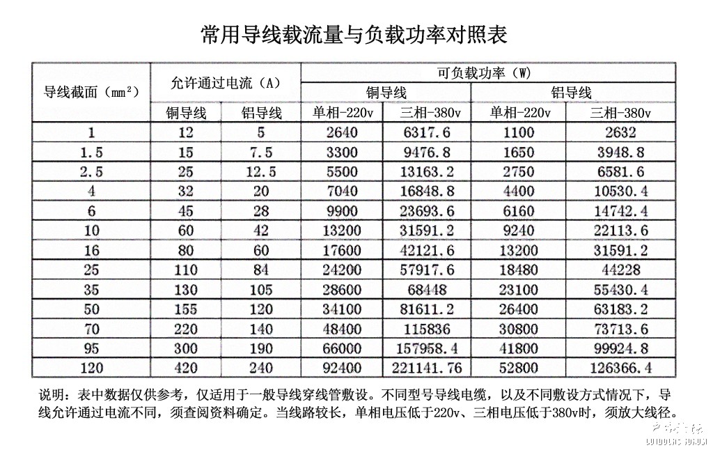 线径与负荷副本.jpg