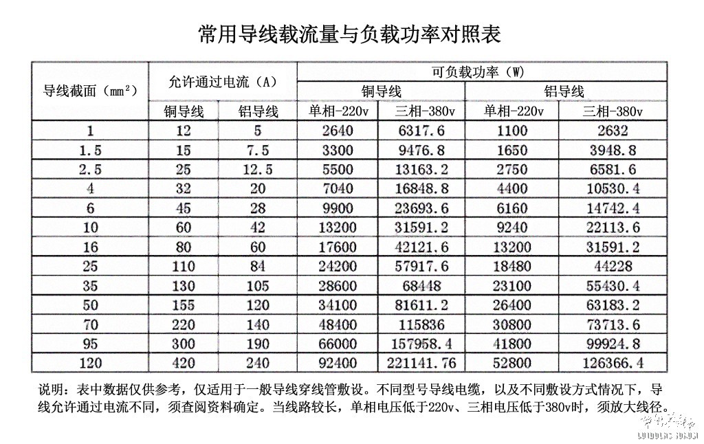电流与线径.jpg