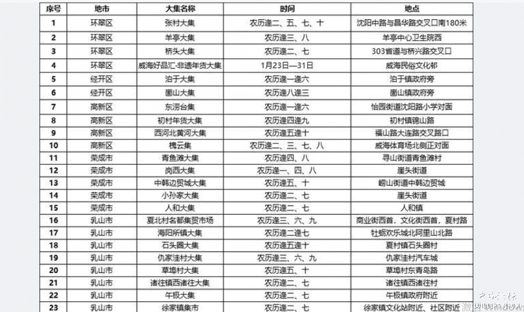 胶东大集.png