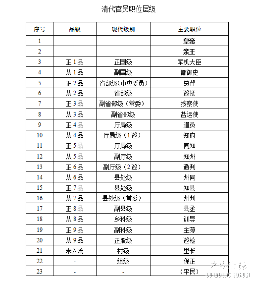 清代官职.png