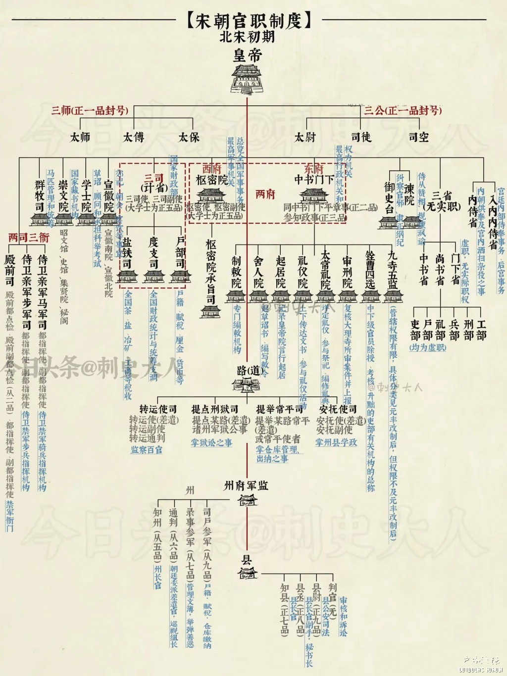 宋朝官职.jpg