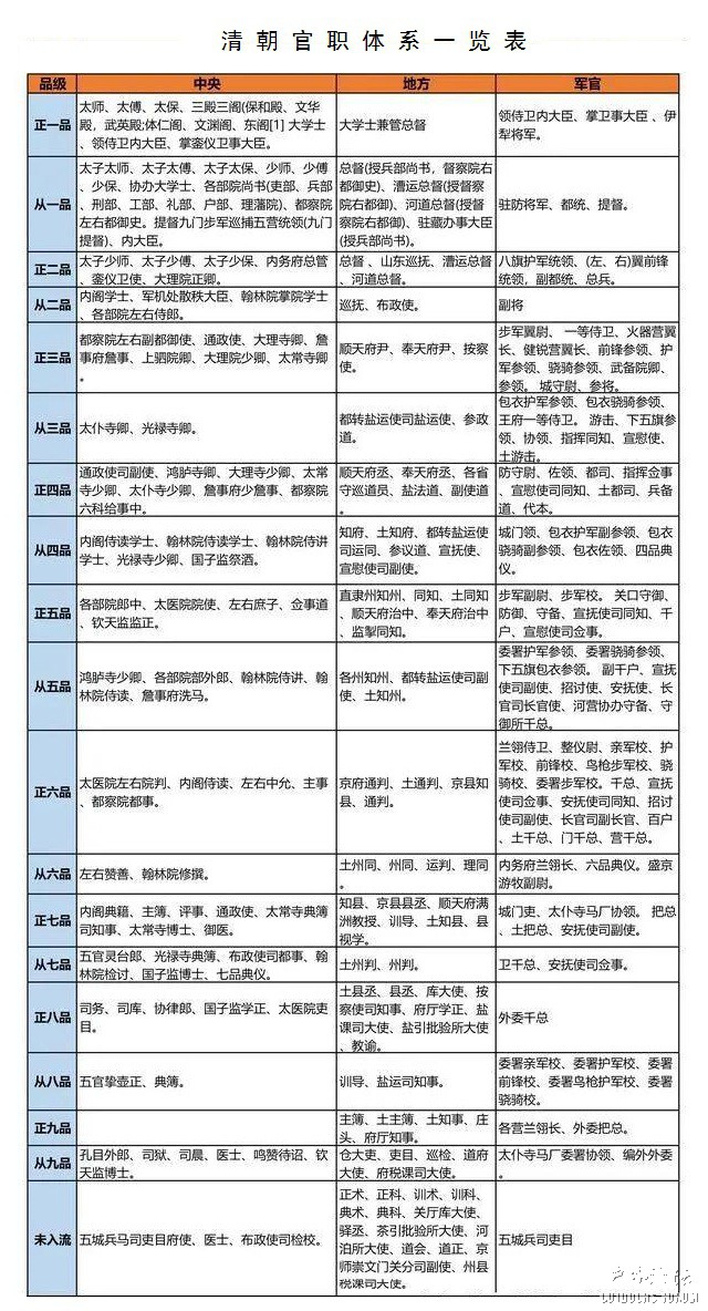 清代官职体系.jpg