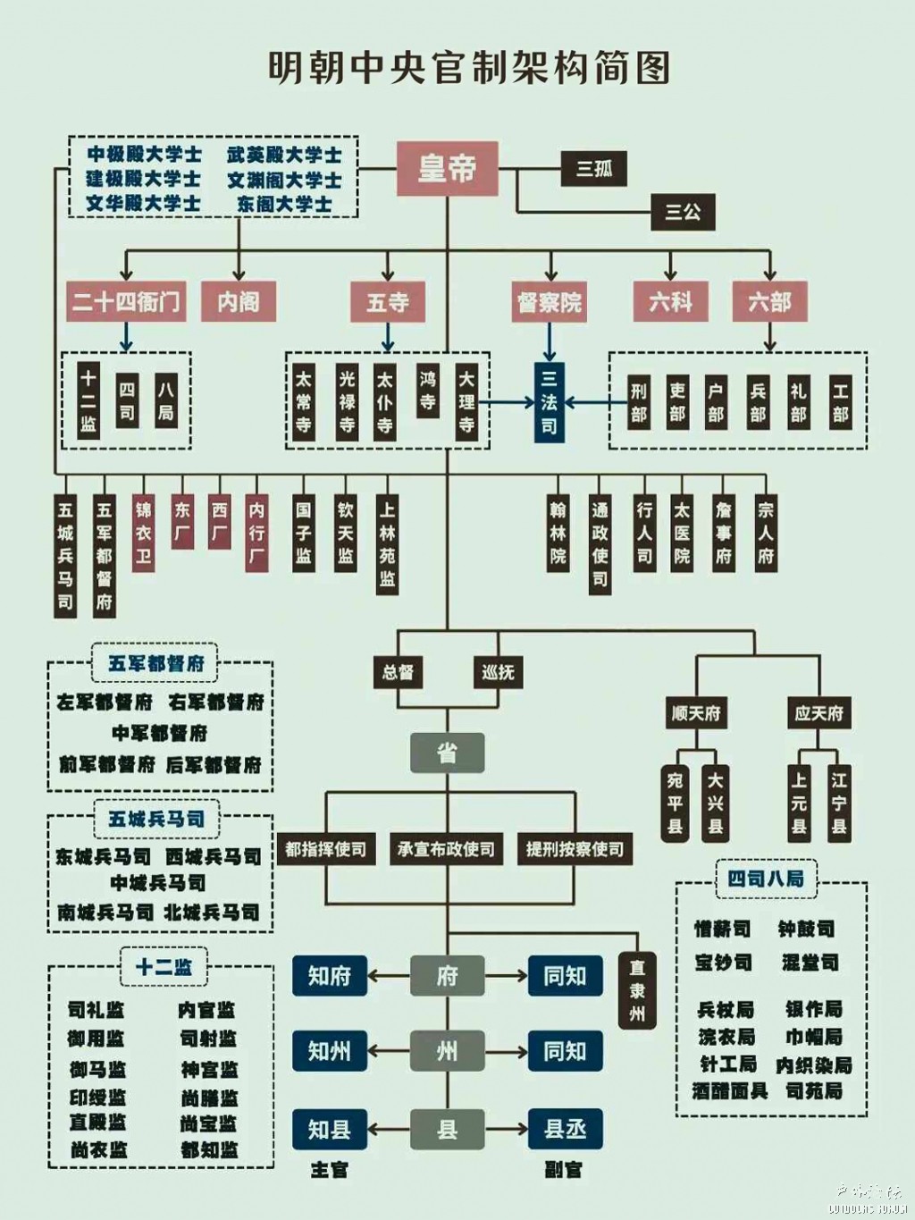 明朝官制.jpg