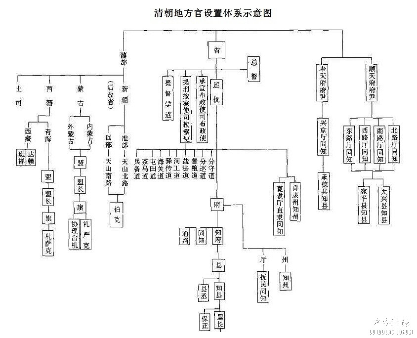 清朝地方官.jpg