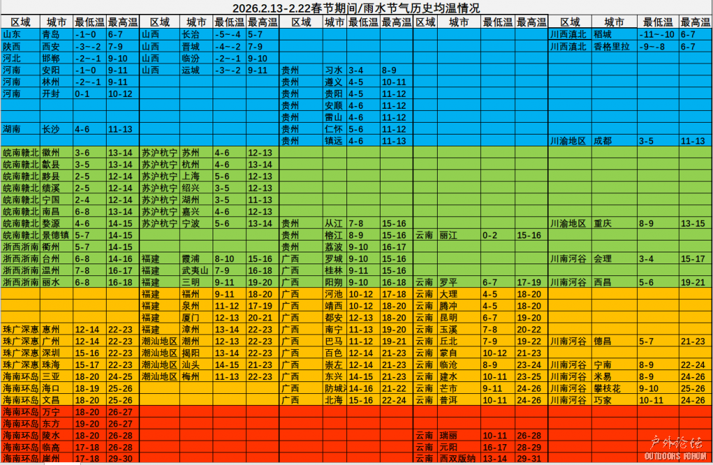雨水节气温度分布