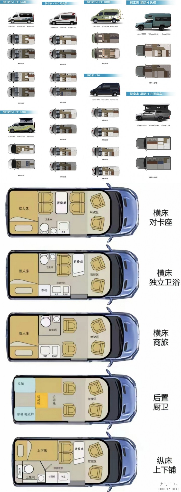 布局图